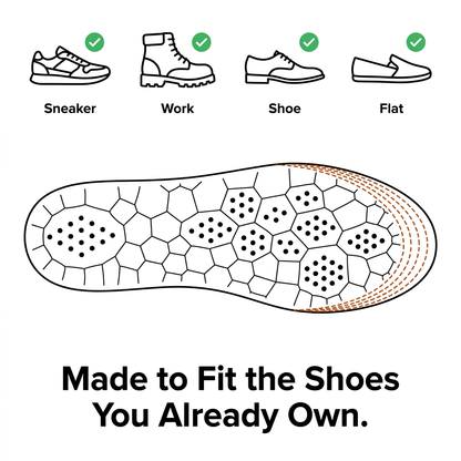 PivotCore™ Insoles